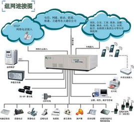 通訊設(shè)備銷售 技術(shù)革新與市場(chǎng)策略的融合之道