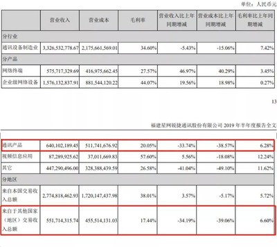 星網(wǎng)銳捷 重要股東違規(guī)減持風(fēng)波與遞延所得稅利潤(rùn)增厚的財(cái)務(wù)影響